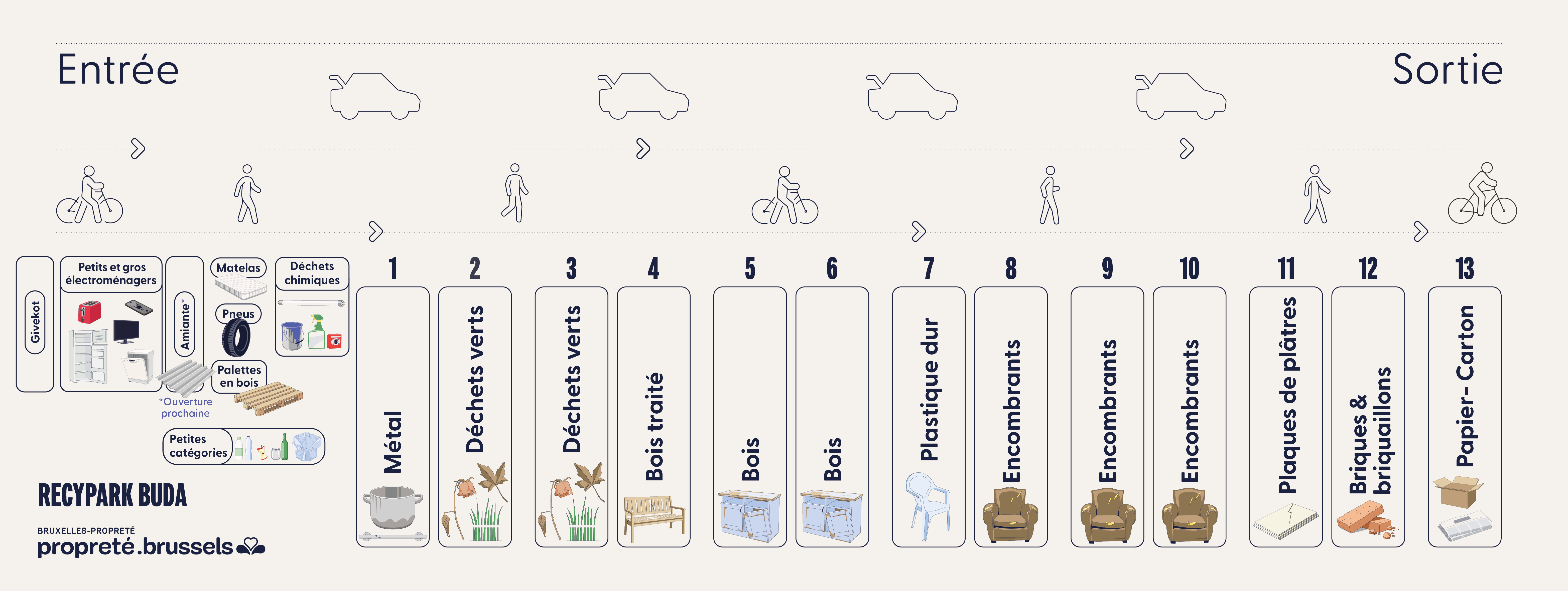Buda plan des fractions